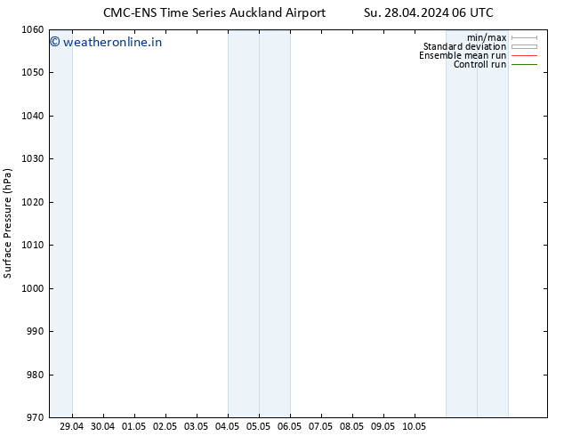 Surface pressure CMC TS We 01.05.2024 00 UTC