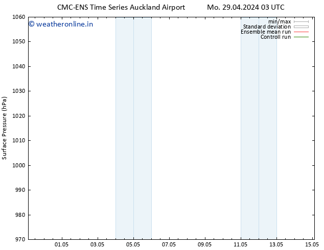 Surface pressure CMC TS We 01.05.2024 15 UTC