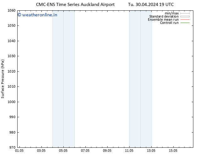 Surface pressure CMC TS Mo 06.05.2024 19 UTC