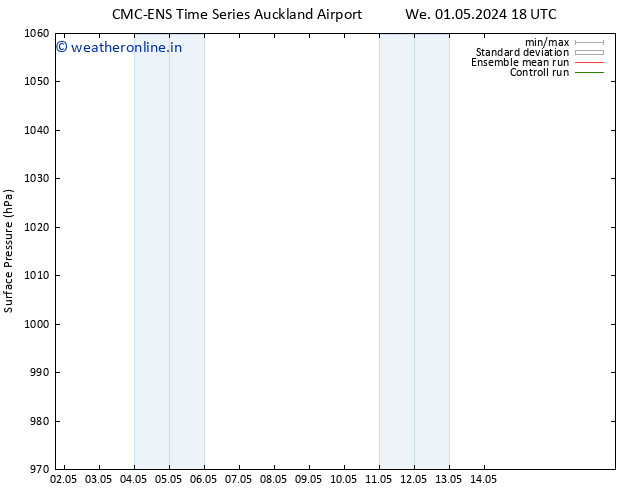 Surface pressure CMC TS Sa 11.05.2024 18 UTC