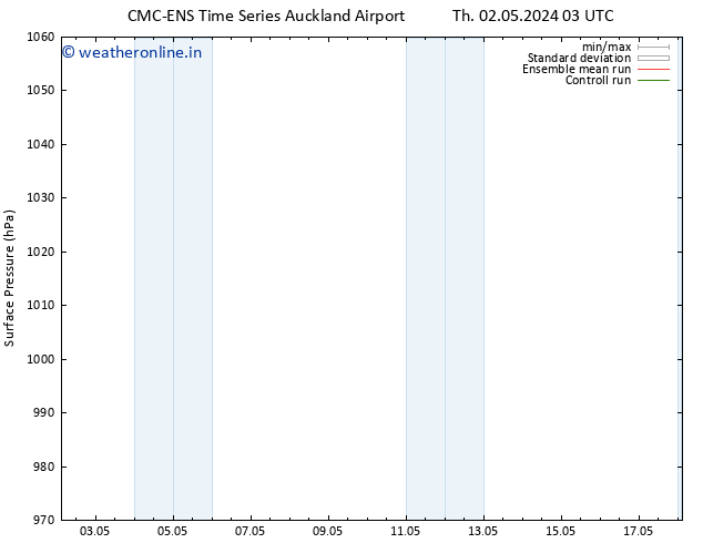 Surface pressure CMC TS Sa 04.05.2024 03 UTC