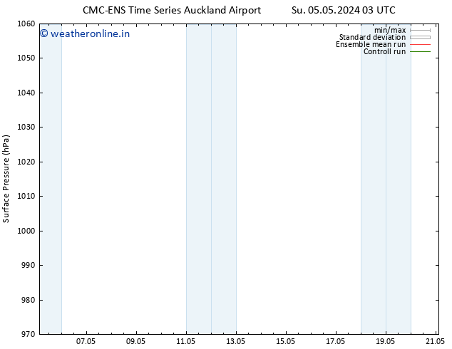 Surface pressure CMC TS Su 05.05.2024 09 UTC