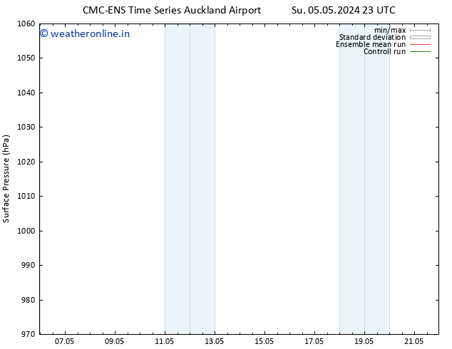 Surface pressure CMC TS Sa 11.05.2024 17 UTC