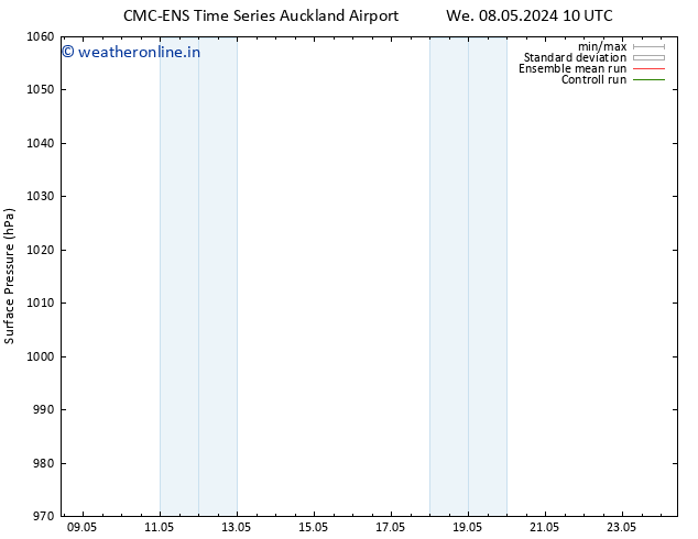 Surface pressure CMC TS Mo 20.05.2024 16 UTC