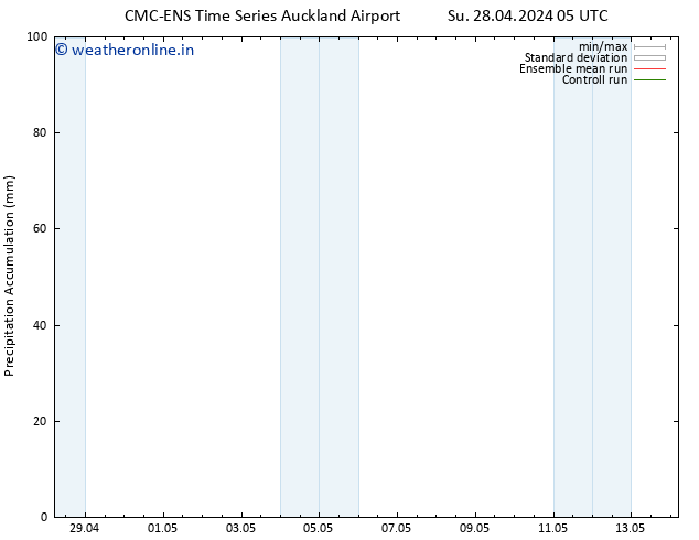 Precipitation accum. CMC TS Sa 04.05.2024 11 UTC