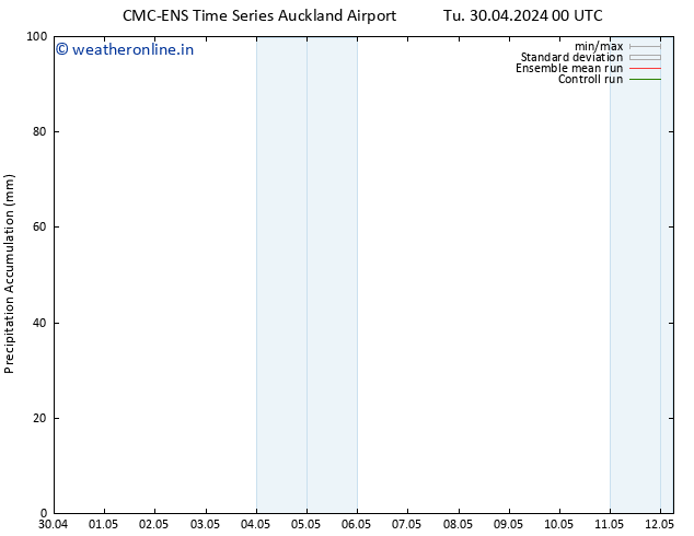 Precipitation accum. CMC TS Su 12.05.2024 06 UTC