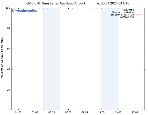 Precipitation accum. CMC TS Tu 30.04.2024 10 UTC