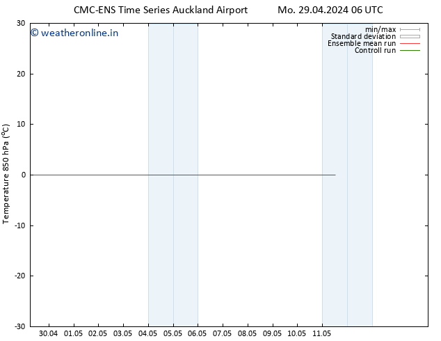 Temp. 850 hPa CMC TS We 08.05.2024 06 UTC