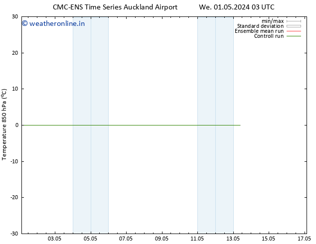 Temp. 850 hPa CMC TS Mo 06.05.2024 03 UTC