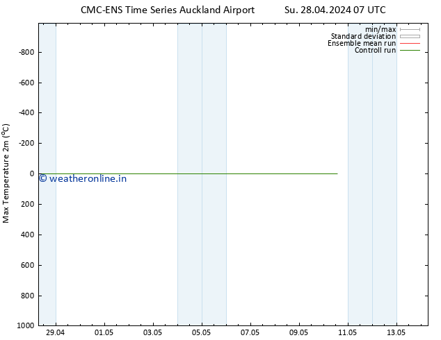 Temperature High (2m) CMC TS Sa 04.05.2024 13 UTC
