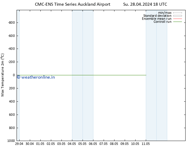 Temperature High (2m) CMC TS Sa 11.05.2024 00 UTC
