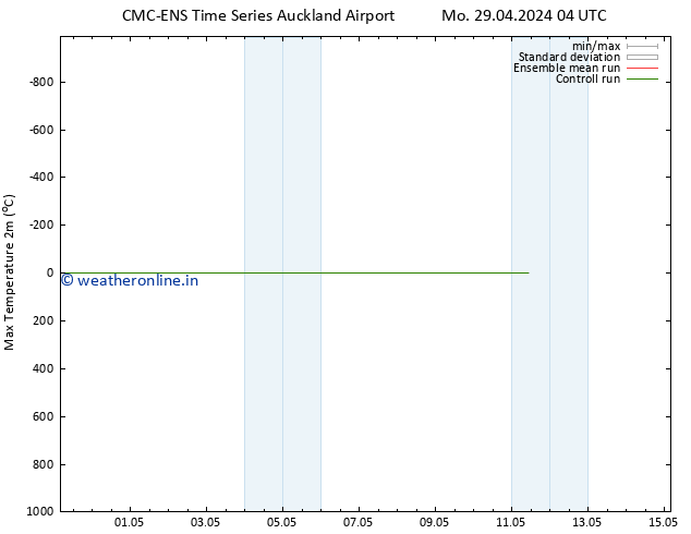 Temperature High (2m) CMC TS Fr 03.05.2024 04 UTC