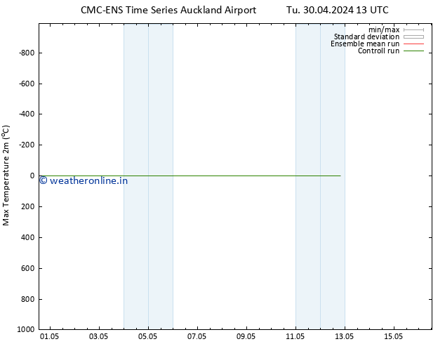 Temperature High (2m) CMC TS We 08.05.2024 07 UTC