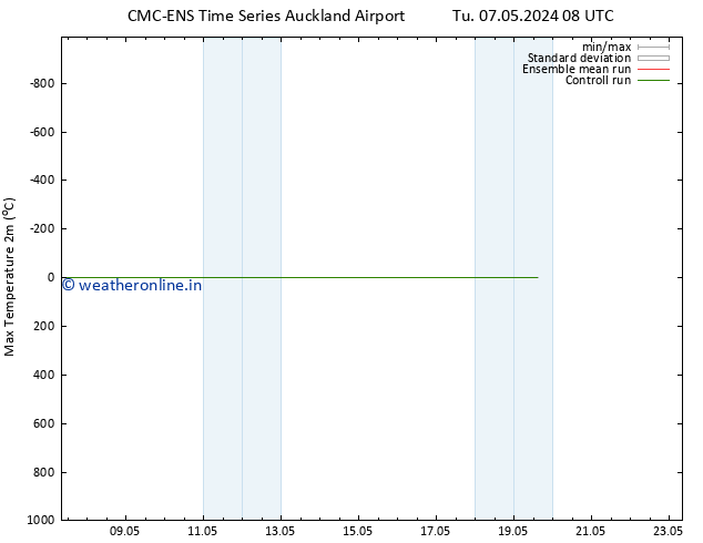 Temperature High (2m) CMC TS We 15.05.2024 08 UTC