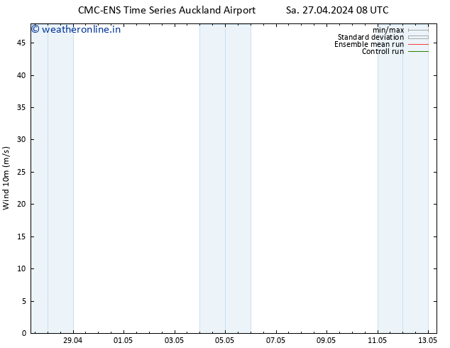 Surface wind CMC TS Mo 29.04.2024 08 UTC