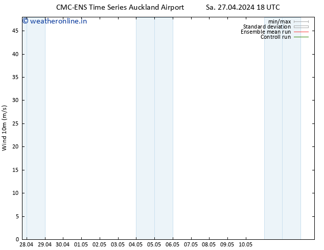 Surface wind CMC TS Sa 04.05.2024 18 UTC