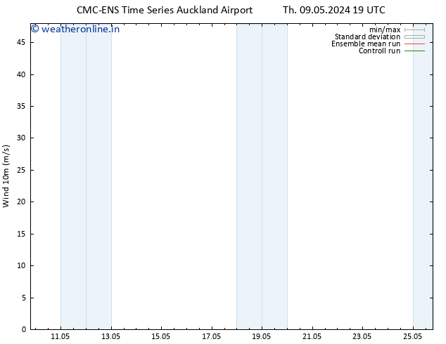 Surface wind CMC TS Sa 11.05.2024 19 UTC