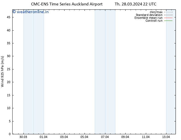 Wind 925 hPa CMC TS Fr 29.03.2024 04 UTC