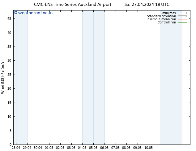Wind 925 hPa CMC TS Tu 30.04.2024 12 UTC