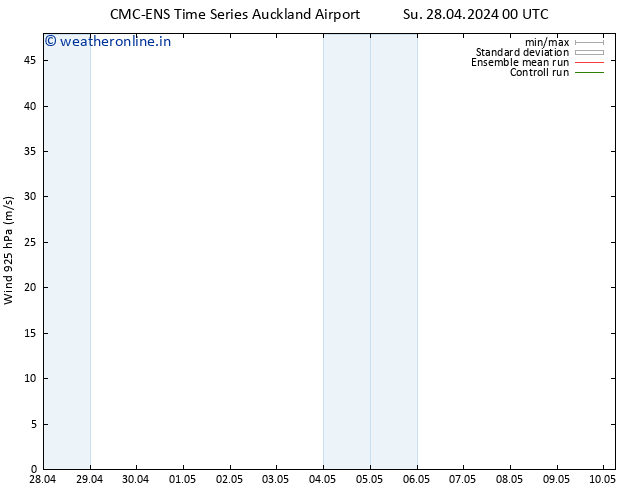 Wind 925 hPa CMC TS Su 28.04.2024 06 UTC