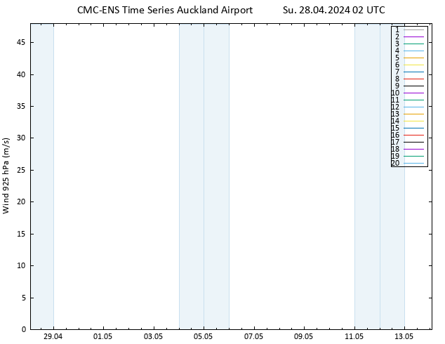 Wind 925 hPa CMC TS Su 28.04.2024 02 UTC