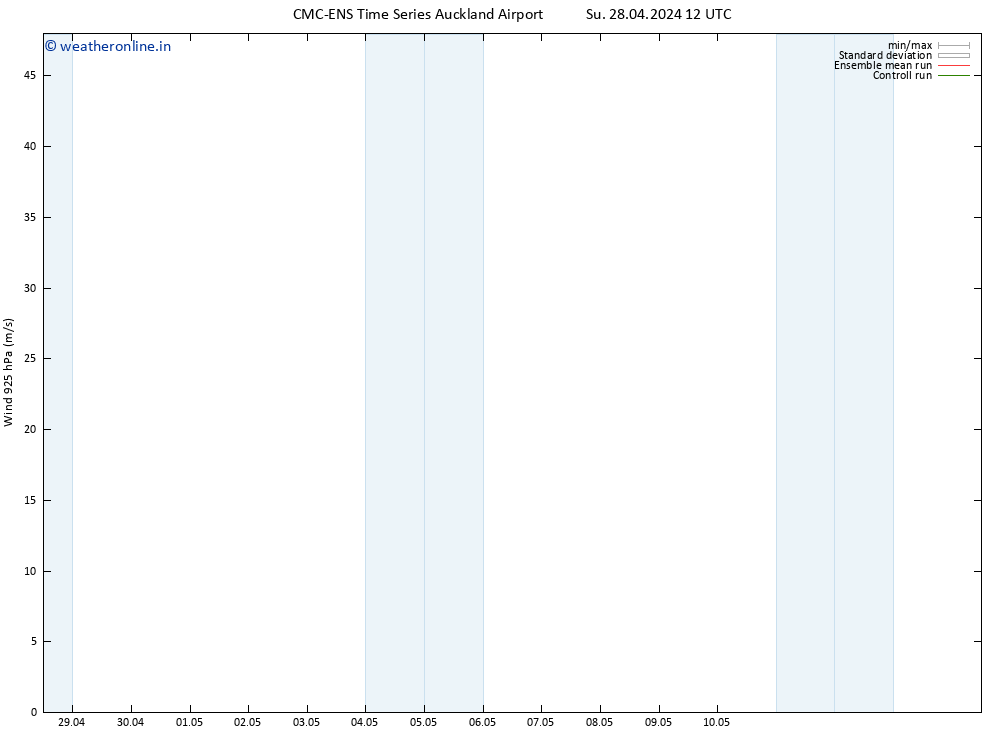 Wind 925 hPa CMC TS Su 28.04.2024 18 UTC