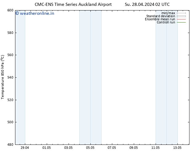 Height 500 hPa CMC TS Su 28.04.2024 08 UTC