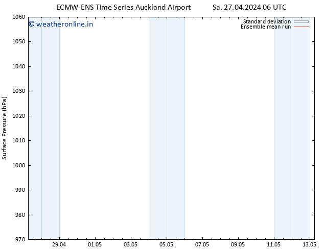 Surface pressure ECMWFTS Su 28.04.2024 06 UTC