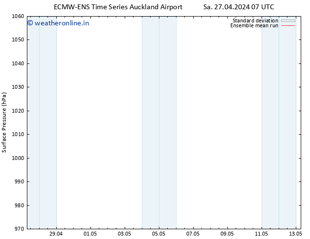 Surface pressure ECMWFTS Mo 29.04.2024 07 UTC