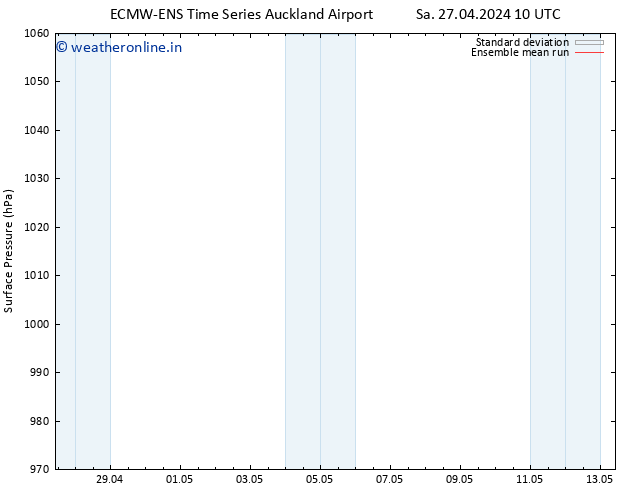 Surface pressure ECMWFTS Fr 03.05.2024 10 UTC