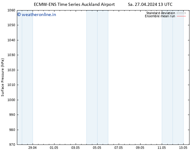 Surface pressure ECMWFTS Tu 07.05.2024 13 UTC