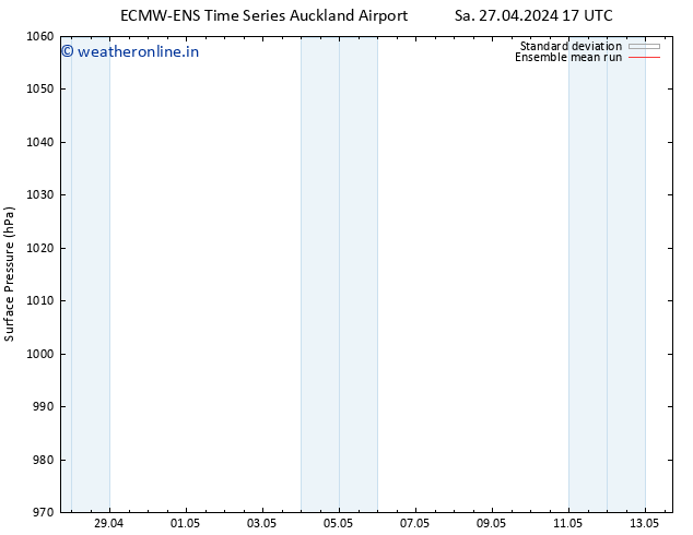 Surface pressure ECMWFTS Su 05.05.2024 17 UTC