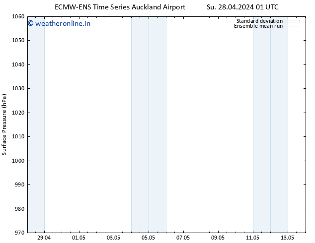 Surface pressure ECMWFTS Sa 04.05.2024 01 UTC