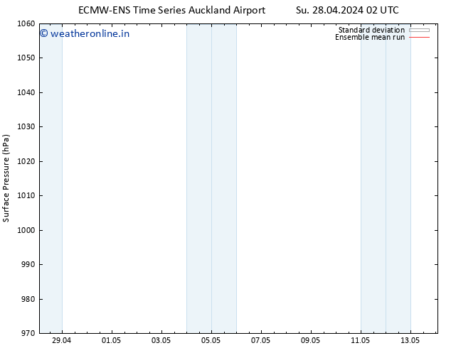 Surface pressure ECMWFTS Su 05.05.2024 02 UTC