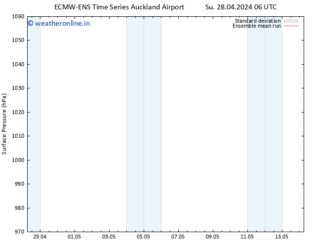 Surface pressure ECMWFTS We 01.05.2024 06 UTC