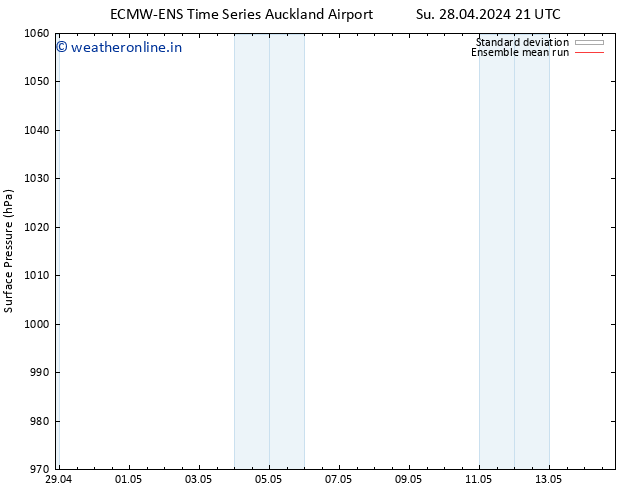 Surface pressure ECMWFTS Th 02.05.2024 21 UTC