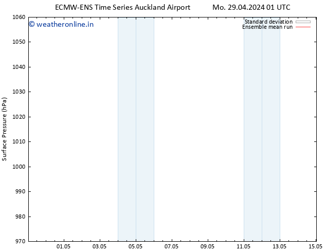 Surface pressure ECMWFTS Su 05.05.2024 01 UTC