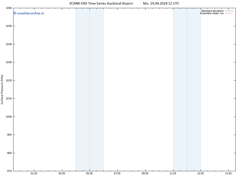 Surface pressure ECMWFTS We 01.05.2024 12 UTC