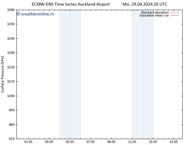 Surface pressure ECMWFTS Tu 30.04.2024 20 UTC