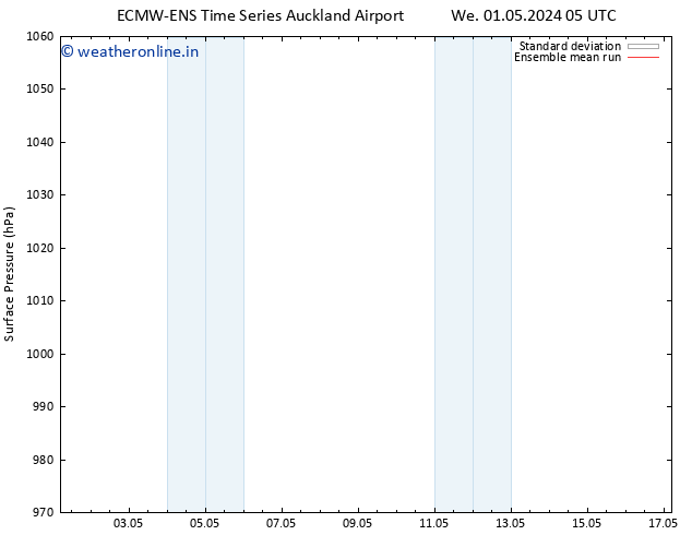 Surface pressure ECMWFTS Mo 06.05.2024 05 UTC