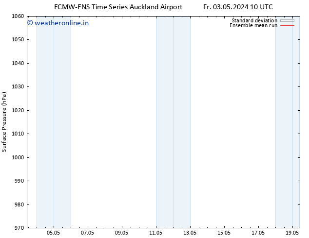 Surface pressure ECMWFTS Su 05.05.2024 10 UTC