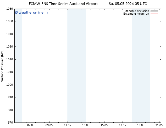 Surface pressure ECMWFTS We 08.05.2024 05 UTC