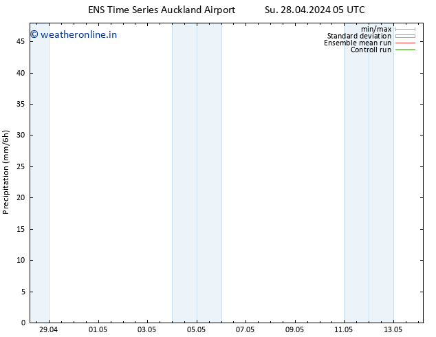 Precipitation GEFS TS Su 28.04.2024 11 UTC