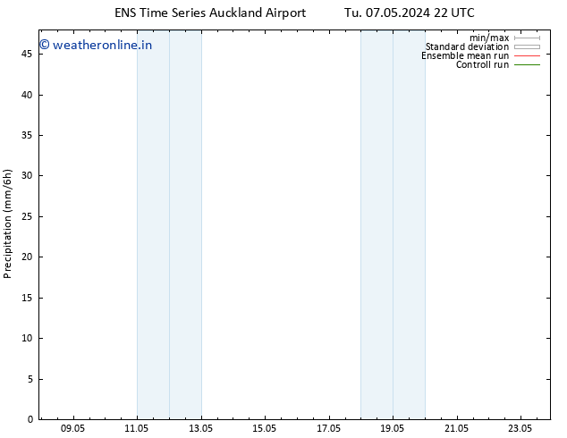 Precipitation GEFS TS Su 12.05.2024 22 UTC