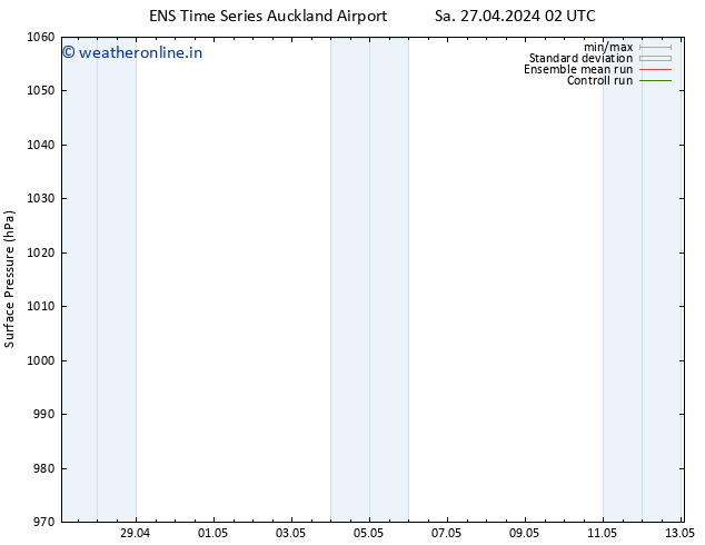 Surface pressure GEFS TS Fr 03.05.2024 20 UTC