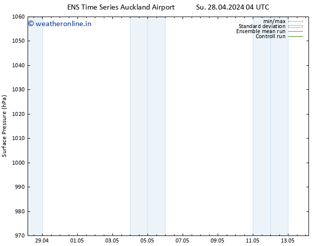 Surface pressure GEFS TS Sa 04.05.2024 22 UTC