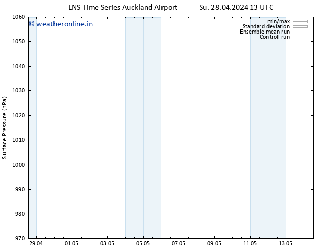 Surface pressure GEFS TS Mo 29.04.2024 13 UTC