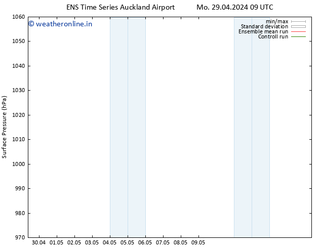 Surface pressure GEFS TS Th 02.05.2024 09 UTC