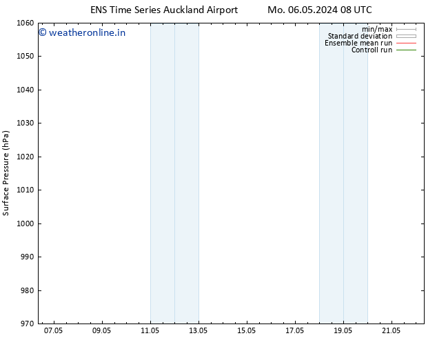 Surface pressure GEFS TS Th 09.05.2024 20 UTC