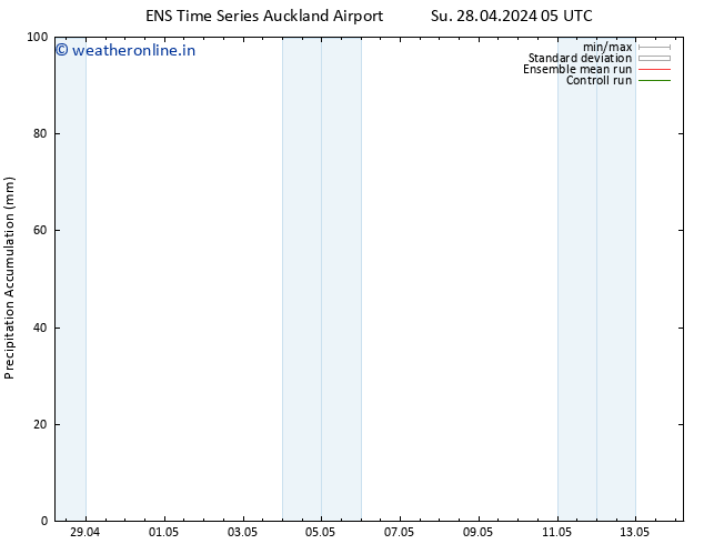 Precipitation accum. GEFS TS Mo 06.05.2024 05 UTC